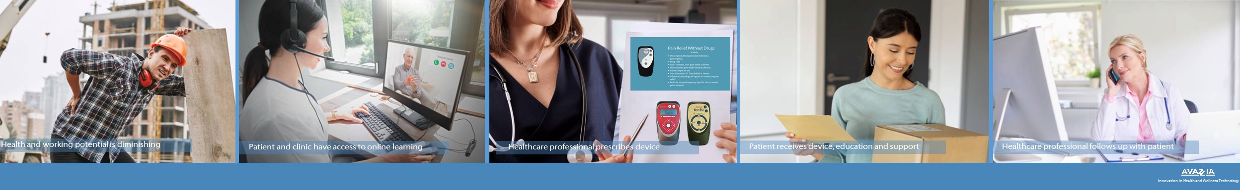 Determine which device is right for patient's pain relief